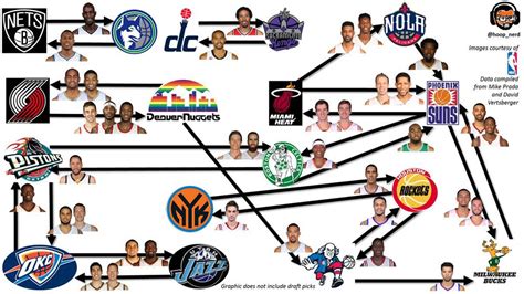nba trade machine 2024-25|2023.